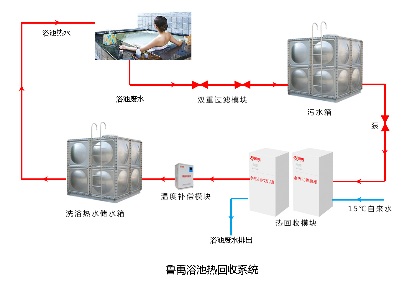 ԡ�؏Uˮ�������ϵ�y(t��ng)�c�����ӟ�ϵ�y(t��ng)�\���M�Ì���