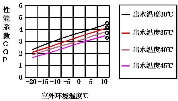 ���͜ؿ՚�Դ���Ч�������������ʹ�ÿ՚�Դ��ø�ʡ�X��