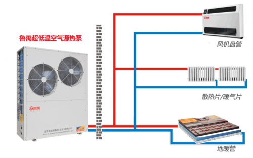 超低溫空氣源熱泵終端 超低溫空氣源熱泵終端