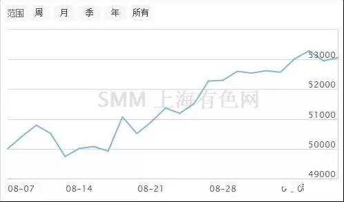 超低溫空氣源熱泵價(jià)格銅 超低溫空氣源熱泵價(jià)格銅