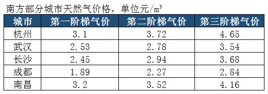 ��ȼ���ů�r��