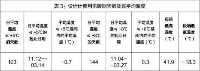 �f(w��n)�׳��͜ؿ՚�Դ��ò�ů�씵(sh��)