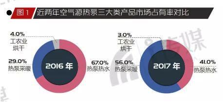 16-17年中國超低溫空氣源熱泵報告對比 16-17年中國超低溫空氣源熱泵報告對比