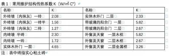 ���͜ؿ՚�Դ��ó��þS�o�Y(ji��)��(g��u)����ϵ��(sh��)