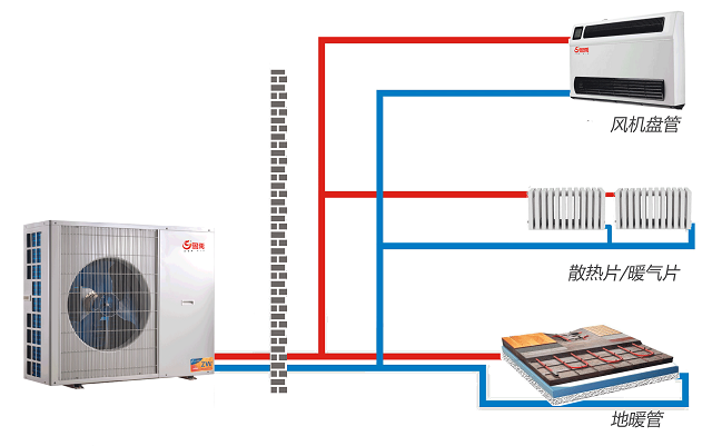 地暖空調一體機示意圖 地暖空調一體機示意圖