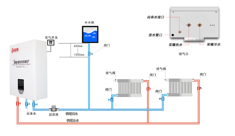 智能電鍋爐安裝圖示 智能電鍋爐安裝圖示