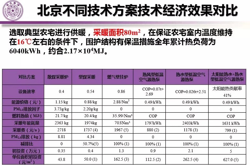 �՚�Դ��õ�6�N��Դ�Ĳ�ů�M(f��i)����Ͷ�Y�����޵�ָ��(bi��o)����