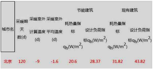 �����՚�Դ��ò�ů����ϵ��(sh��)