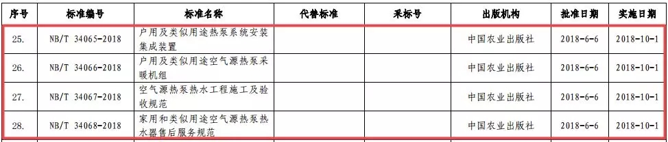 空氣源熱泵規(guī)范書(shū)籍 空氣源熱泵規(guī)范書(shū)籍