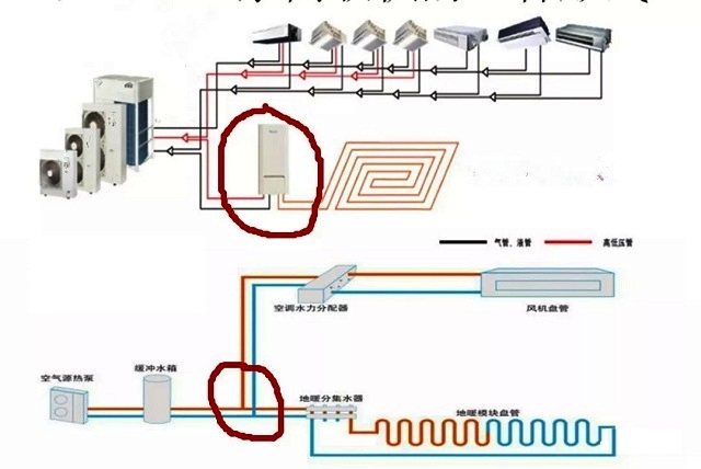 空氣源熱泵水機(jī)與氟機(jī)最大的區(qū)別原來(lái)在這里 空氣源熱泵水機(jī)與氟機(jī)最大的區(qū)別原來(lái)在這里