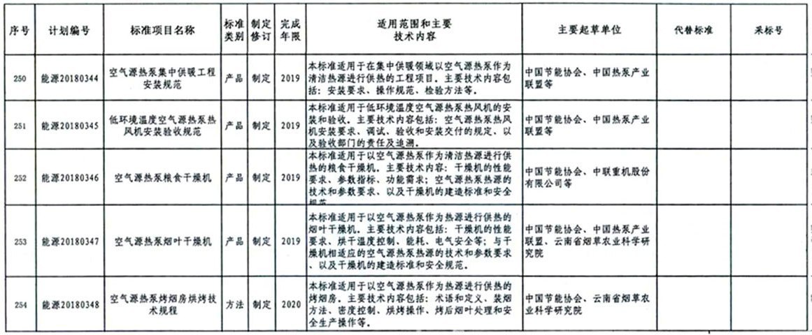 ������Դ�����(xi��ng)2018�����(xi��ng)�՚�Դ��Ø�(bi��o)��(zh��n)���Ƶ�Ӌ(j��)����̖