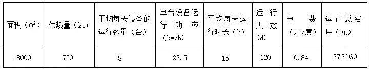 18000平米超低溫空氣源熱泵運(yùn)行費(fèi)用分析表 18000平米超低溫空氣源熱泵運(yùn)行費(fèi)用分析表