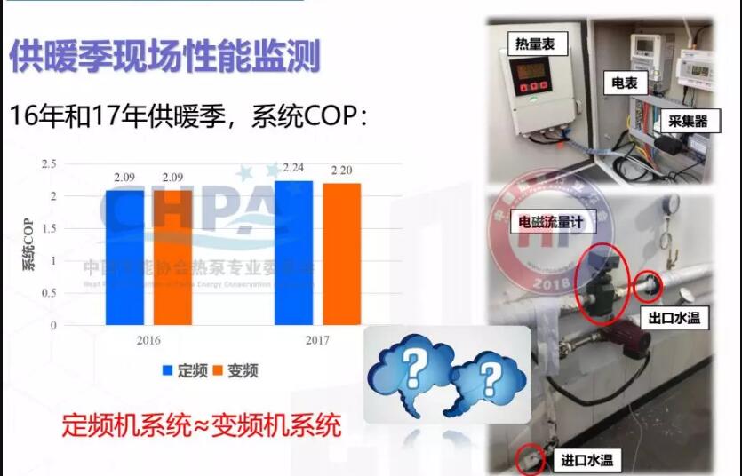 2016����2017�깩ů���F(xi��n)��(ch��ng)�՚�Դ������ܱO(ji��n)�y(c��)ʾ��D