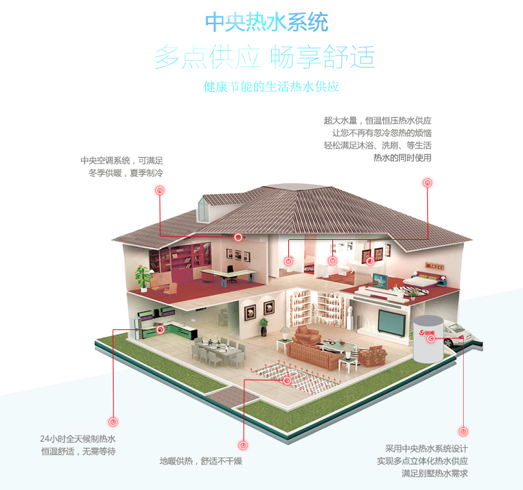 ��(du��)�Ȃ��y(t��ng)��ˮ���՚��ܟ�ˮ����(y��u)ȱ�c(di��n)���������ˮϵ�y(t��ng)�Ɍ�(sh��)�F(xi��n)ȫ�ݶ��c(di��n)��ˮ����(y��ng)���������m